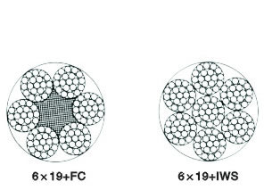 6×19(b)类圆股钢丝绳(PT0301)