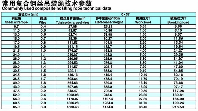 钢丝绳吊索极限拉力表