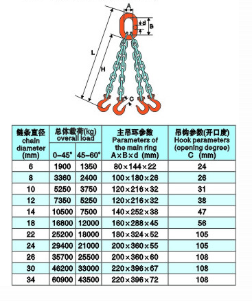 四角成套链条索具