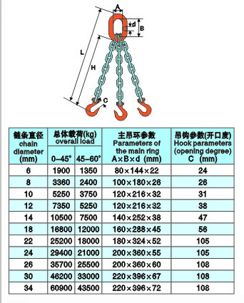 三腿成套链条索具