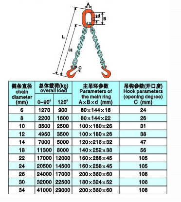 双腿成套链条索具
